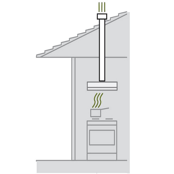 Robinhood Roof Ducting Kit RHUHRS150X